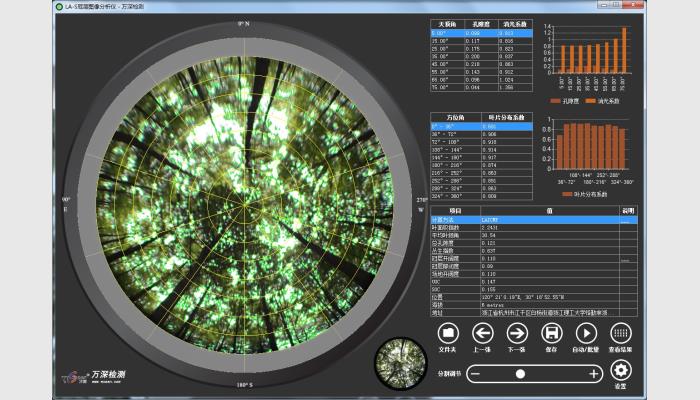 萬(wàn)深LA-S植物冠層圖像分析儀系統(tǒng)，冠層圖像分析儀，植物冠層分析儀，冠層分析儀，葉面積指數(shù)測(cè)定儀，作物冠層圖像分析儀，作物冠層分析儀。
用于植物（各類(lèi)林木、果樹(shù)、大型作物等）冠層圖像進(jìn)行多參數(shù)、批量化的自動(dòng)分析?？煞治鋈~面積指數(shù)、葉片平均傾角、孔隙度、叢生指數(shù)、冠層開(kāi)闊度、冠層郁閉度、消光系數(shù)等指標(biāo)，并能在地圖上可視化定位采樣點(diǎn)，標(biāo)注測(cè)量結(jié)果。